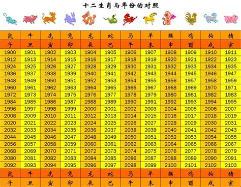 74年次屬|生肖、歲次、年代歸類對照 – 民國元年 至 民國120年 